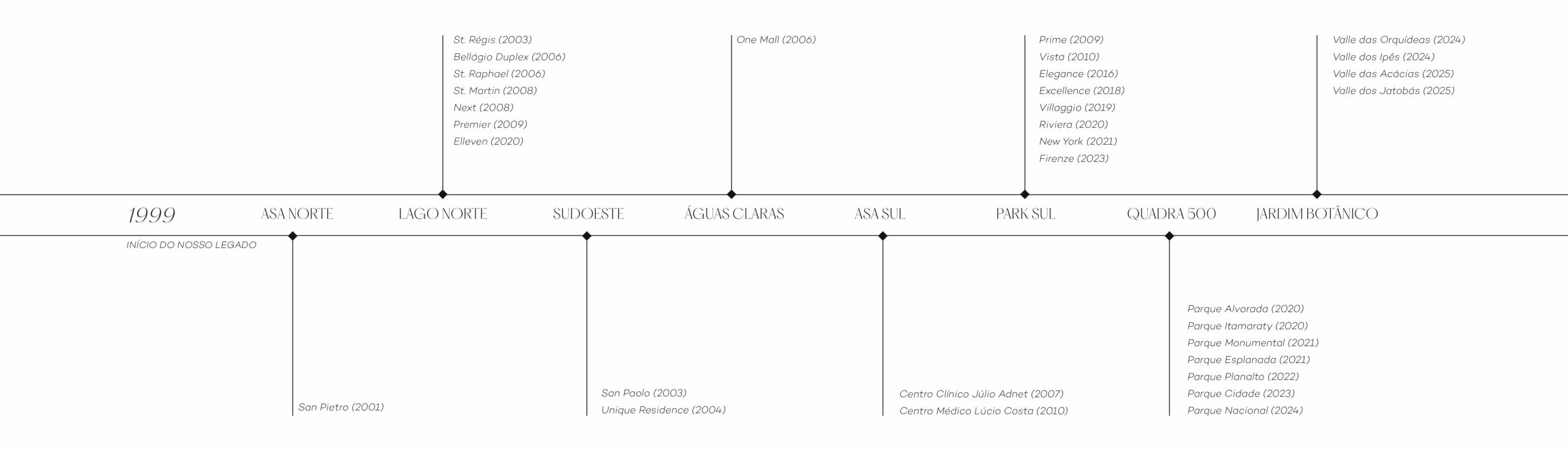 V2 LINHA DO TEMPO SITE scaled